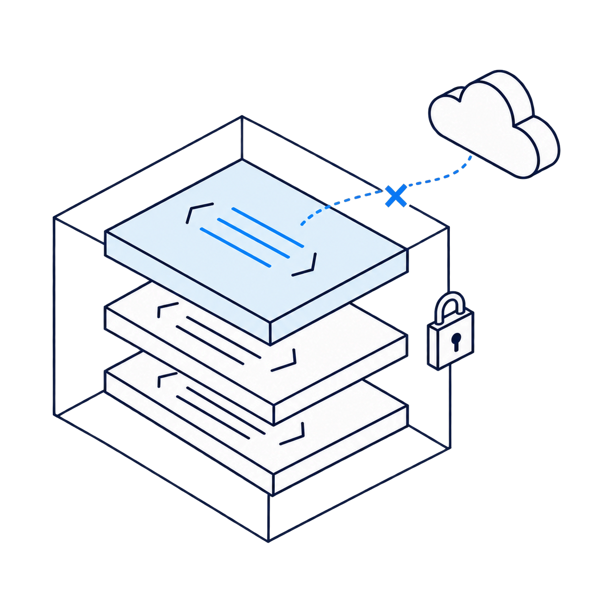 Security restrictions and compliance rules preventing code from being sent to outside AI services