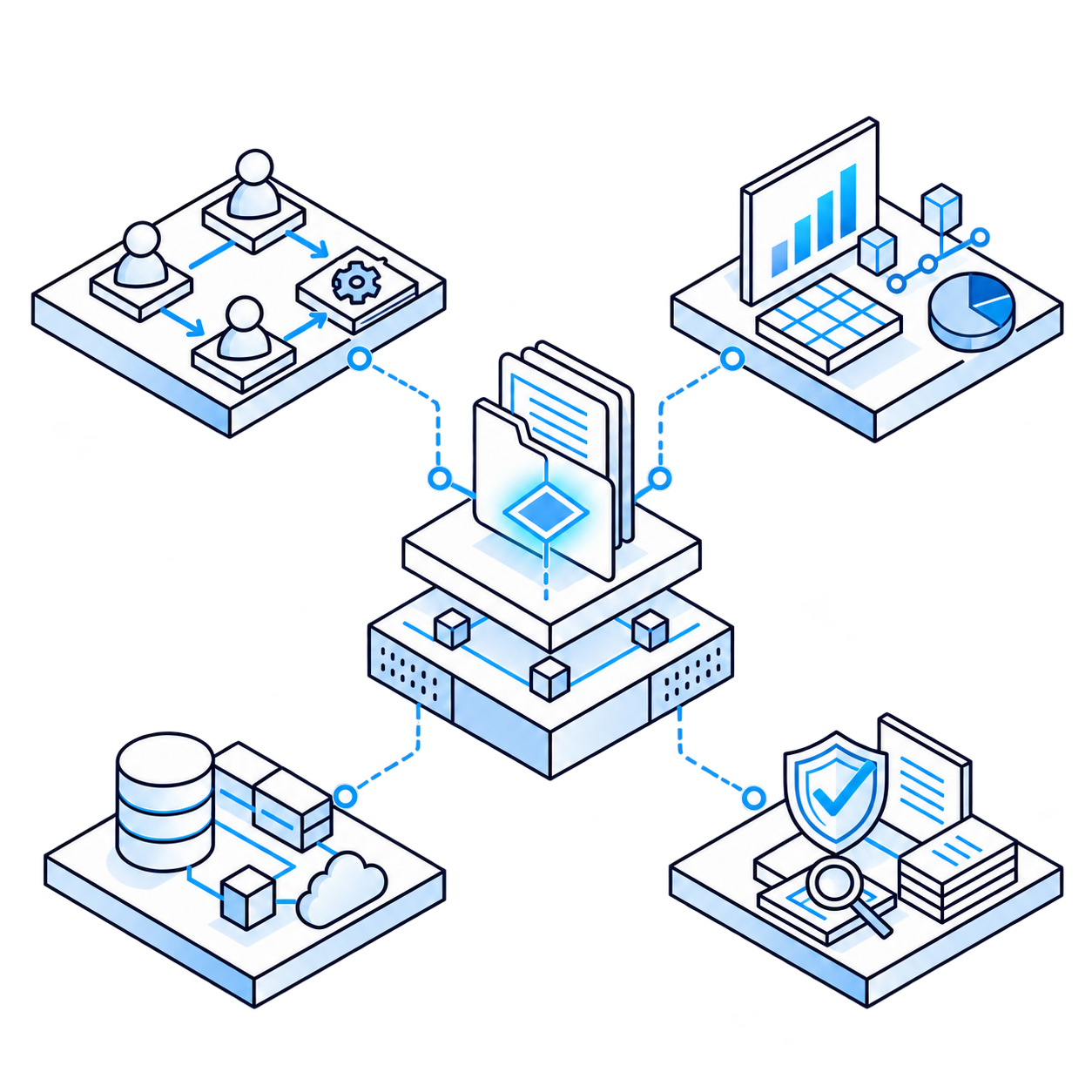 An insurance case and decision connected to workflow, financial models, enterprise data systems, and risk controls